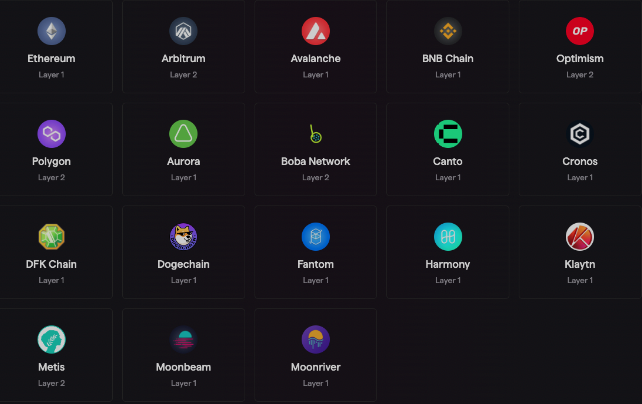 A Deeper Look Into the Synapse Bridge Usage and the SYN Token