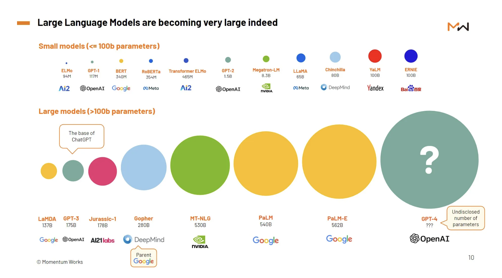 An Overview of Machine Learning and Large Language Models