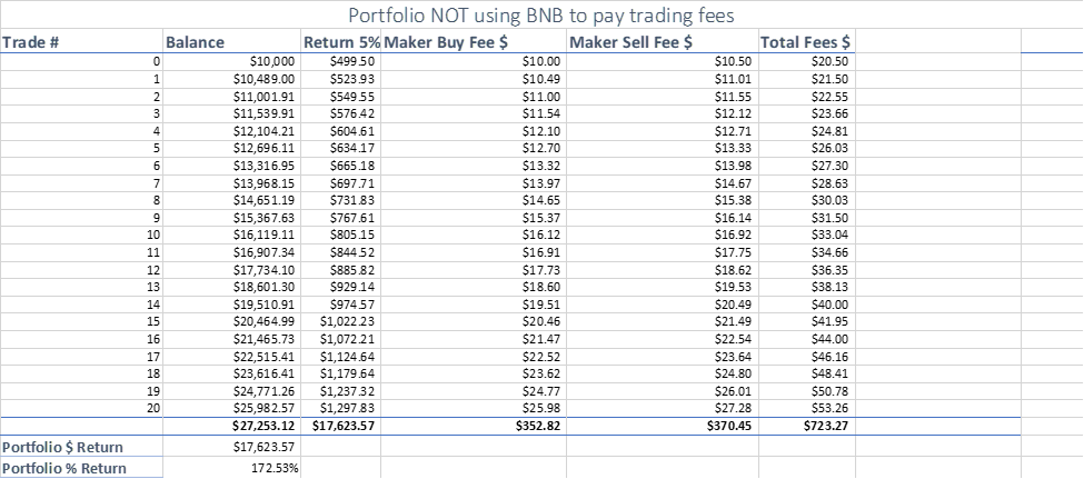 BNB vs. FTT: Discount Token Analysis | CryptoEQ